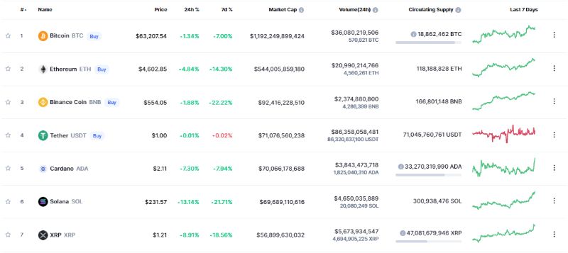 solana-flips-cardano 