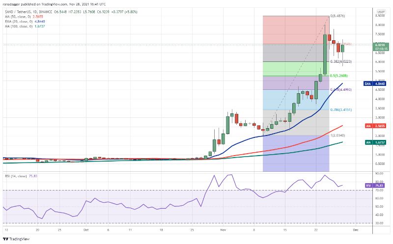 top-5-crypto-this-week