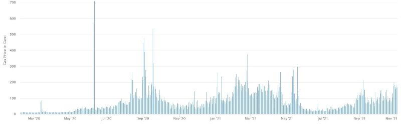 vitalik-buterin-proposes-calldata-limit-per-block 