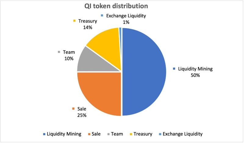 ارز دیجیتال بنکی