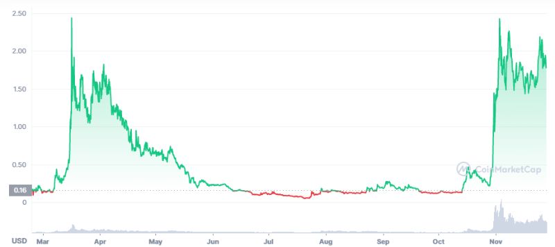 POLC token