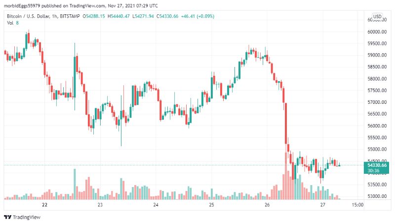 why-this-correction-is-good-for-bitcoin.