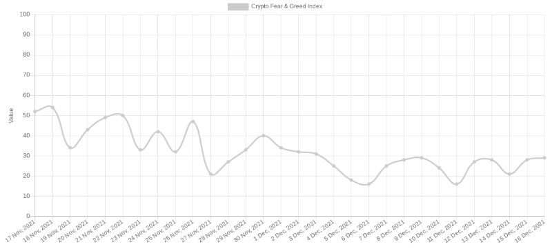 bullish & 4 bearish factor 