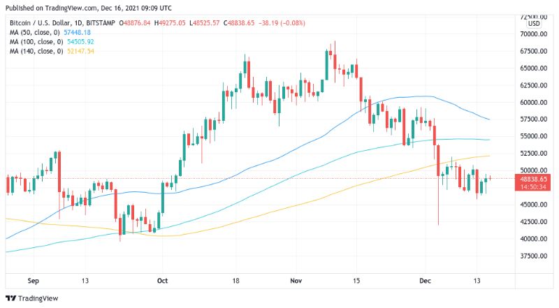 bullish & 4 bearish factor 