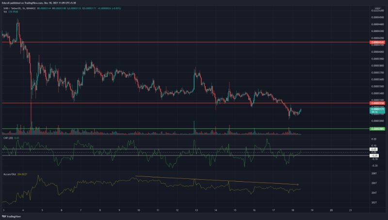 ANALYSISCardano, Solana, Shiba Inu Price Analysis