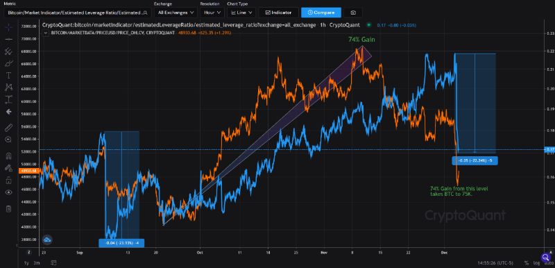 Btc-Hit-75k-in-january-2022