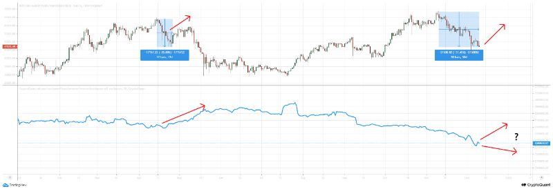 Check-BTC-exchange-balances