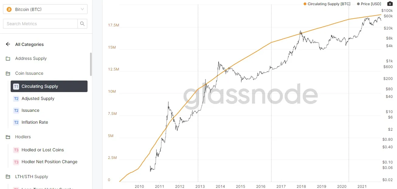 گلس نود چیست؟ آموزش ثبت نام و استفاده از سایت Glassnode گلس نود