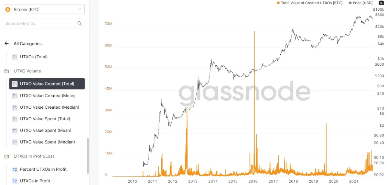 گلس نود چیست؟ آموزش ثبت نام و استفاده از سایت Glassnode گلس نود
