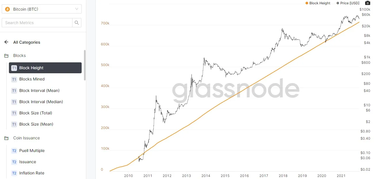 گلس نود چیست؟ آموزش ثبت نام و استفاده از سایت Glassnode سایت Glassnode