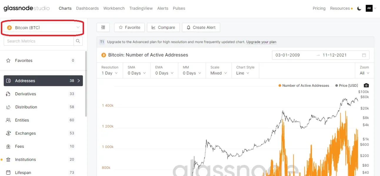 گلس نود چیست؟ آموزش ثبت نام و استفاده از سایت Glassnode گلس نود