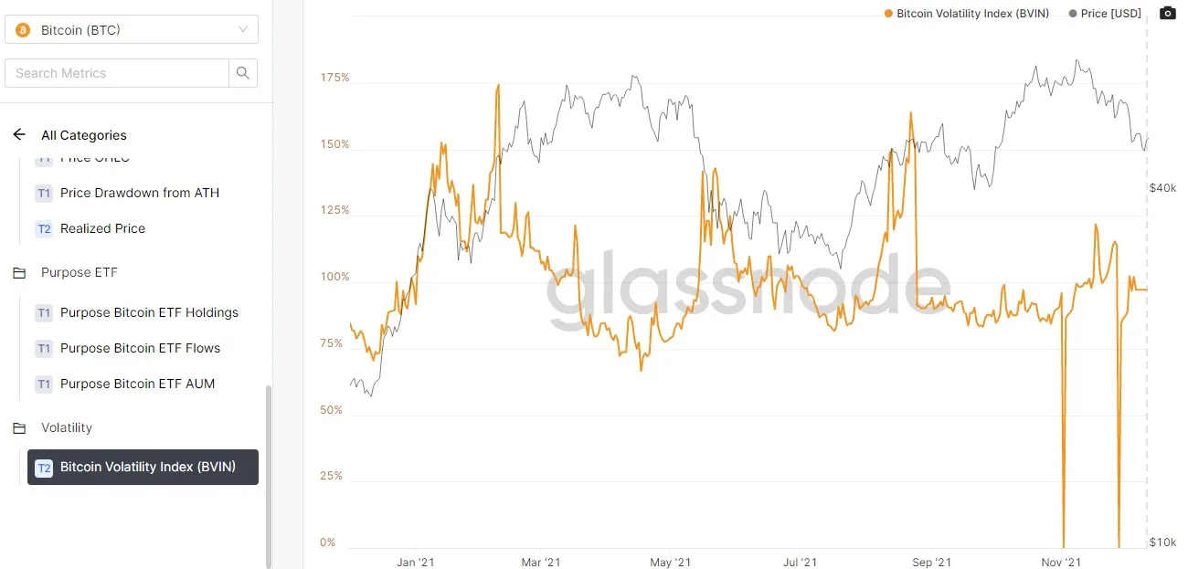 گلس نود چیست؟ آموزش ثبت نام و استفاده از سایت Glassnode گلس نود