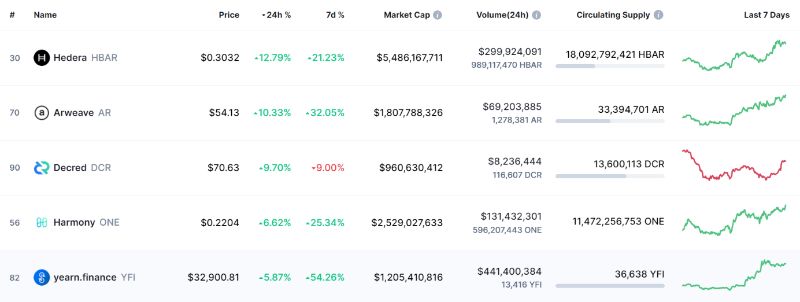 HBAR rally because of metaverse