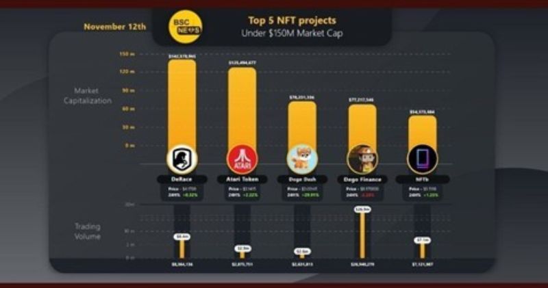 Top Play-To-Earn NFT Games