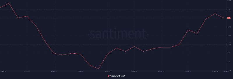 Uniswap sees 24-hour volume