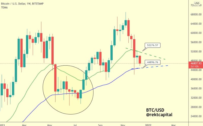 bitcoin prediction price for december