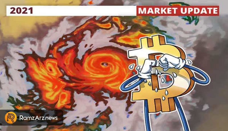 bitcoin prediction price for december