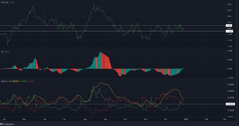 cardano technical analysis january 2022