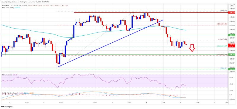 eth-lacking-momentum