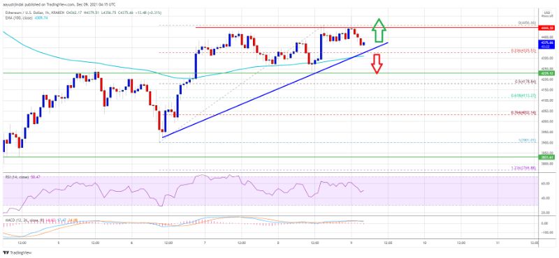 eth-significant-surge