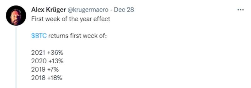 first-week-of-the-year-effect-bitcoin
