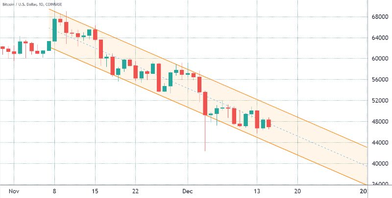 usa influence in btc 