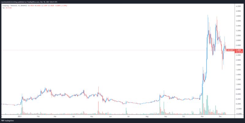 zk-rollups-ethereum