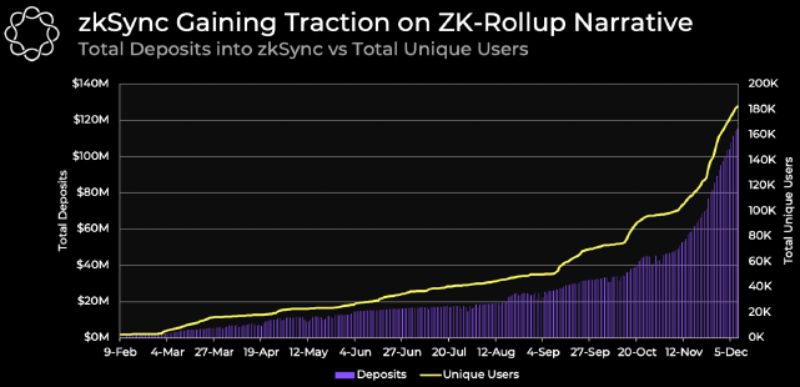 zk-rollups-ethereum 