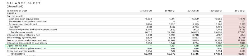 Tesla Billion Dollar BTC Stash is Still