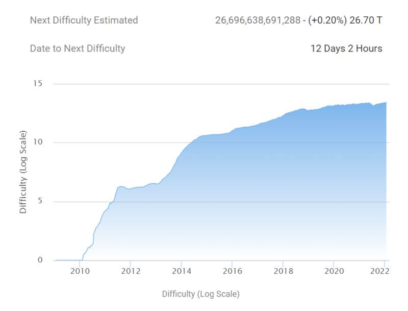 bitcoin-ath-network-difficulty