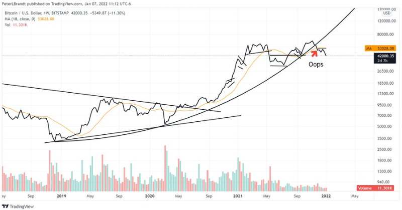 btc-parabolic-advance