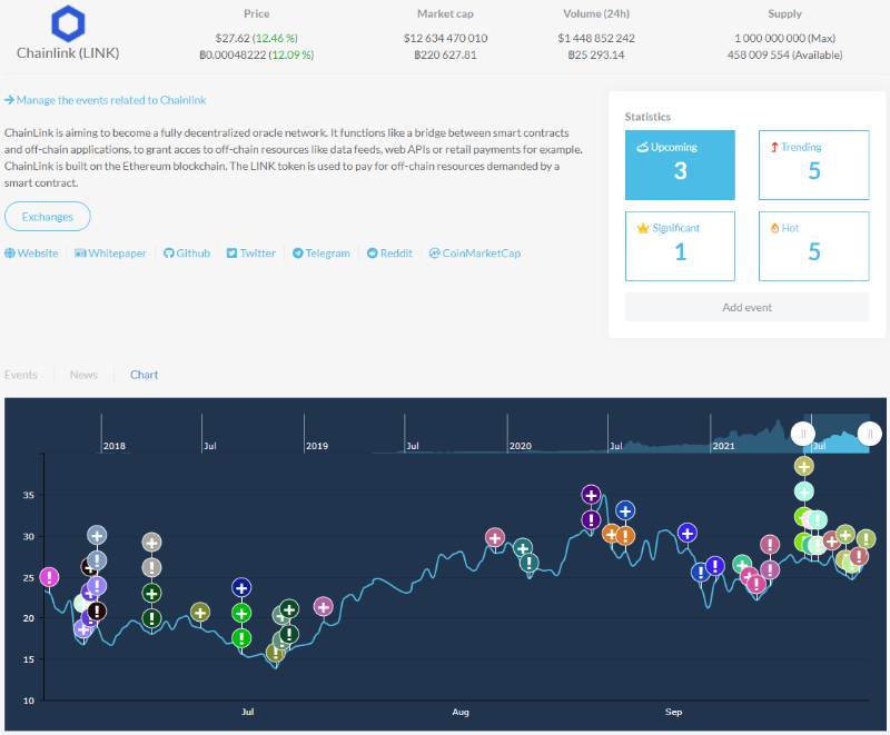 Coinmarketcal