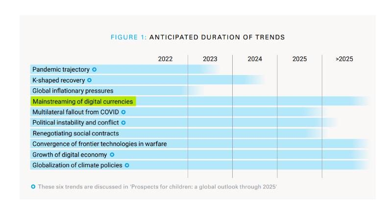 unicef-child-safeguards-crypto 