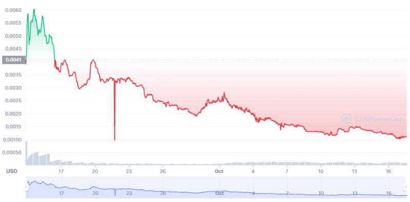 ارز دیجیتال آلتی آرنا