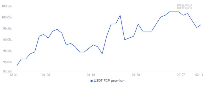 crypto-market-recovery