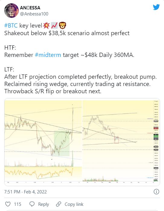 Bitcoin returns to $40K