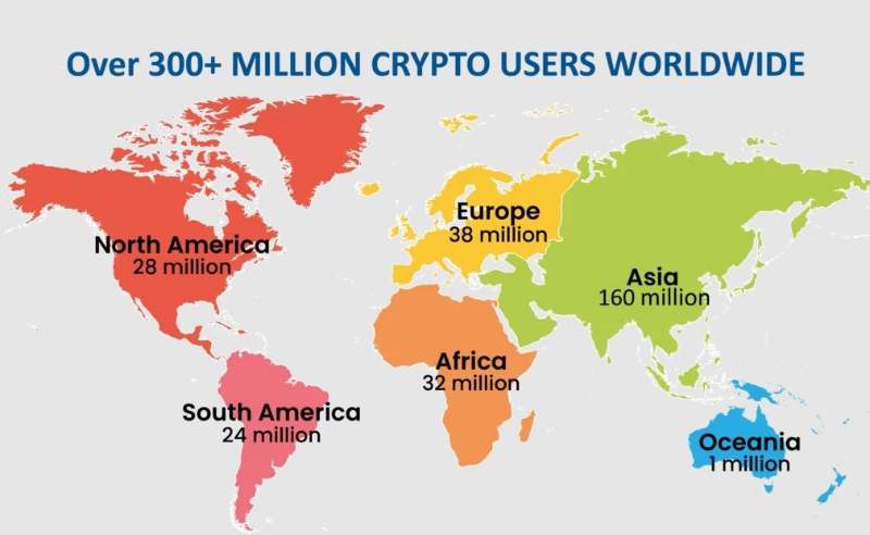 Cryptocurrency across the world