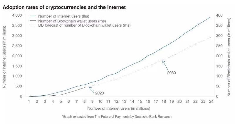 Cryptocurrency across the world