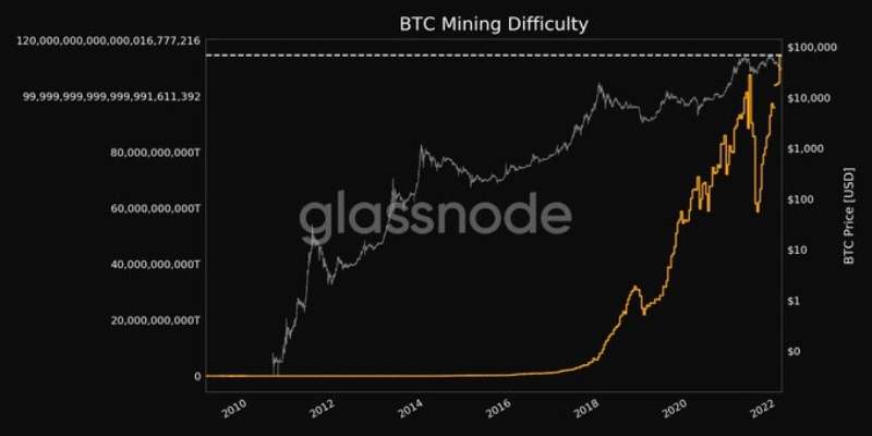 bitcoin-mining-difficulty