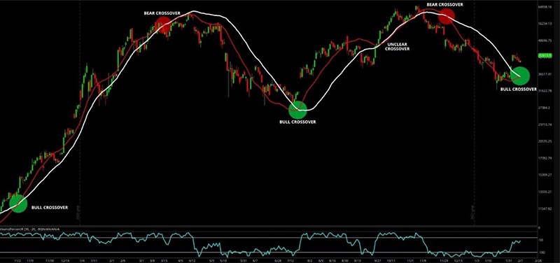 پیش‌بینی‌های مختلف از سرنوشت مبهم بیت کوین