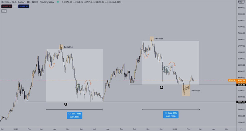 پیش‌بینی‌های مختلف از سرنوشت مبهم بیت کوین