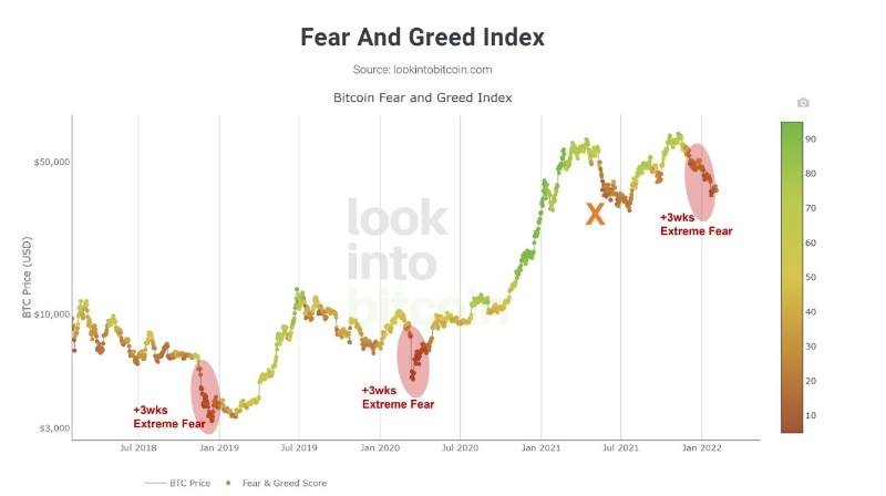 how BTC price returns to $43k
