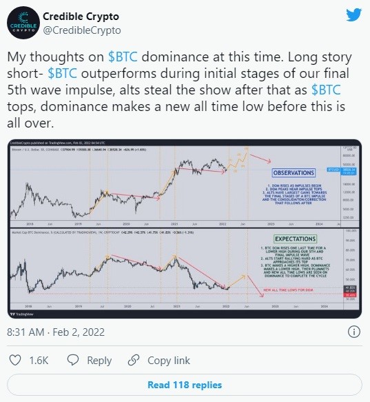 how BTC price returns to $43k