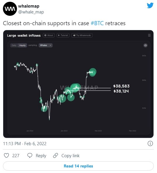 how BTC price returns to $43k
