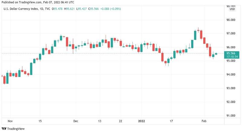 how BTC price returns to $43k