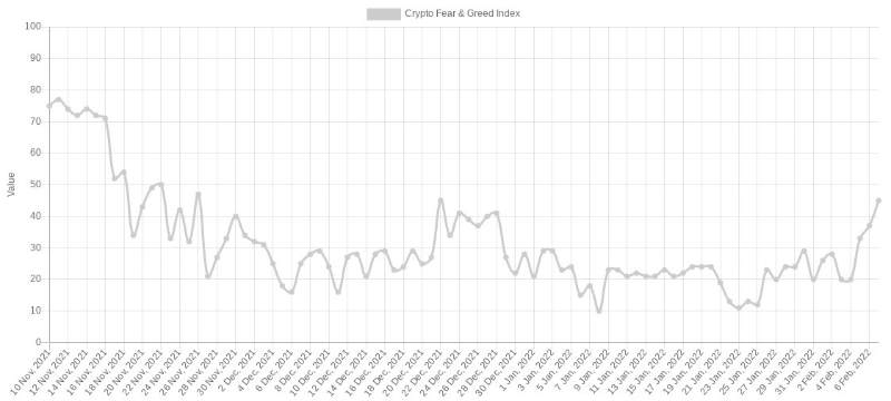 how BTC price returns to $43k