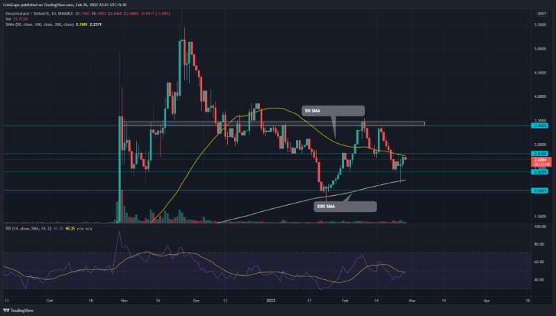 mana-price-analysis-double-top-pattern