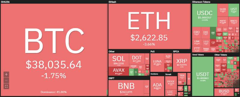 top-5-cryptos-btc-luna-avax-atom-ftm