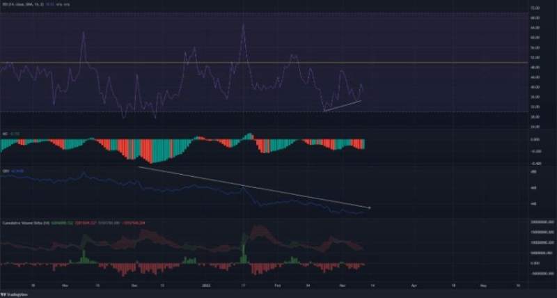 Cardano-holers-must-see-this-analysis