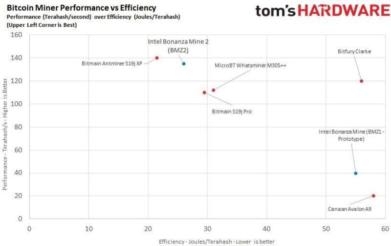 intel-bonanza-crypto-mining-chip